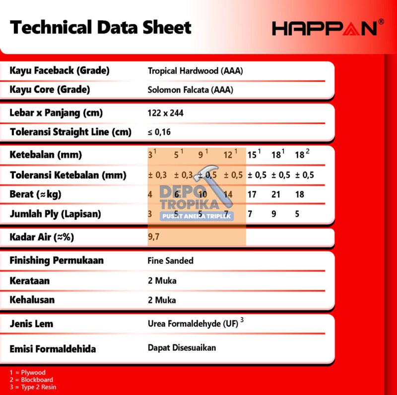 Page-3 HAPPAN® - Blockboard | Blockboard Kuat Gigit Sekrup, Anti-Rayap