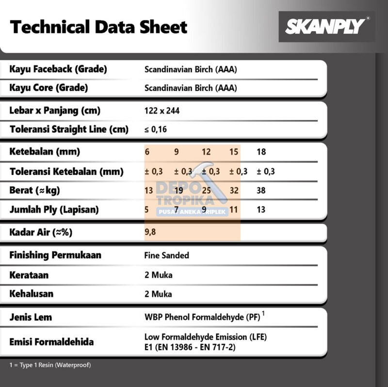 SKANPLY® - Birch Plywood | Plywood Mewah, 100% Birch Plywood Asli Skandinavia
