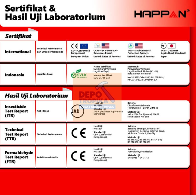 Page-4 HAPPAN® - Polyester Plywood | Triplek Melamin Putih, Paling Diminati oleh Pelanggan Indonesia