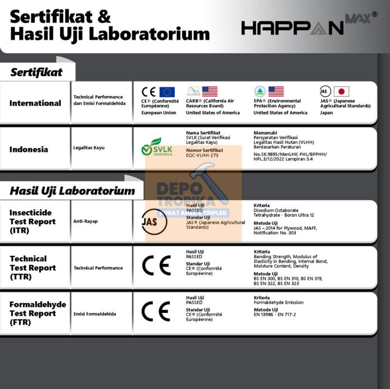 HAPPANMax® – Hardwood Plywood | Alternatif Triplek Full Meranti, Kuat & Daya Tahan Tinggi