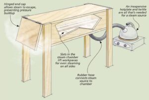 bending plywood vs steam bending untuk furniture lengkung