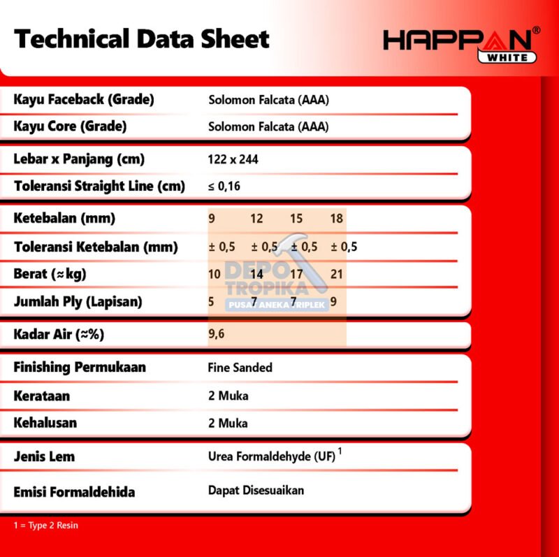 HAPPANWhite® – Falcata Plywood | Triplek Terpopuler di Indonesia! Permukaan Rata & Halus, Core Padat & Penuh